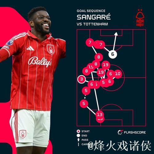 托马斯·弗兰克为何应在热刺与森林队交锋后感到忧虑 托马斯·弗兰克为何应在热刺与森林队交锋后感到忧虑